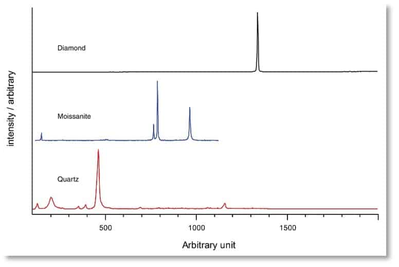Raman-Spektroskopie Beispiel